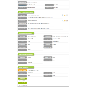 LITHIUM-BATTERI USA Importera handelsdata