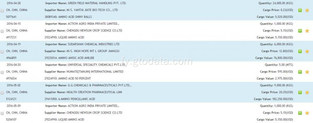 Amino Acid Acid India ymportgegevens