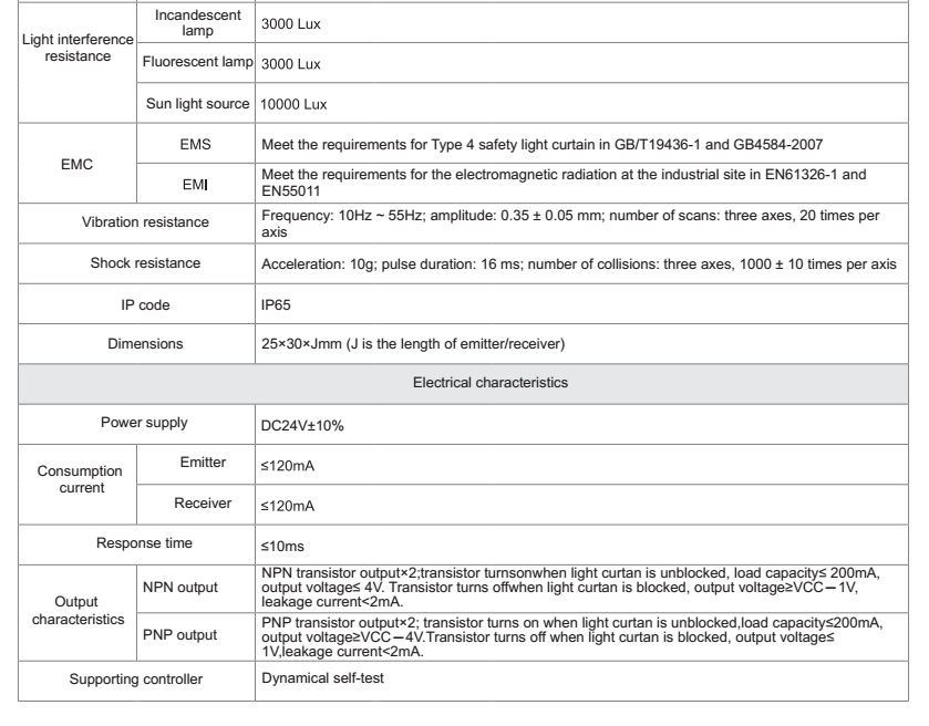 parameter list