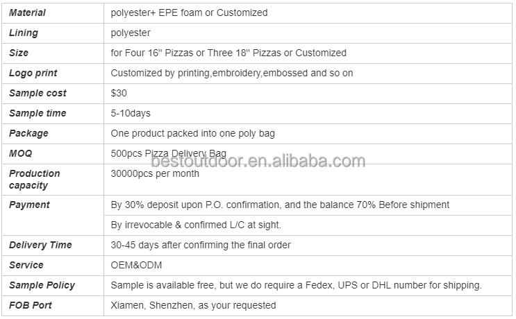 Wholesale Pizza Delivery Bag Thermal Bags for Food Delivery Cooler Bag Thermal Insulated Pizza for Hot Food