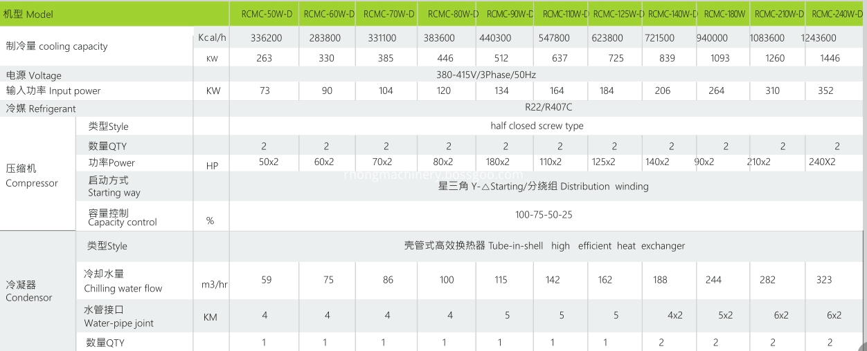 RCMC-WD technical parameter