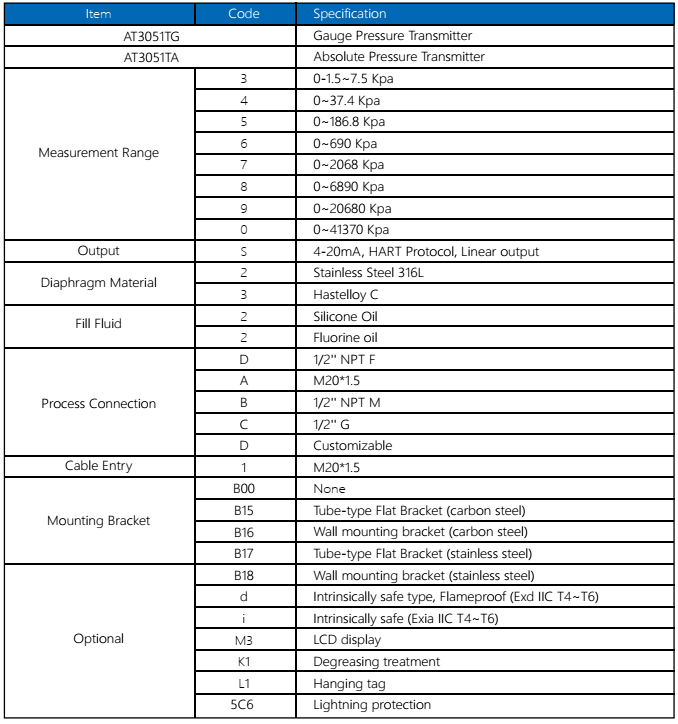 Low Price Gas Liquid Pressure Transmitter 4-20mA Pressure Transmitter flush diaphragm 1''2''