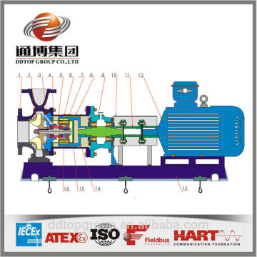chemical dosing pumps