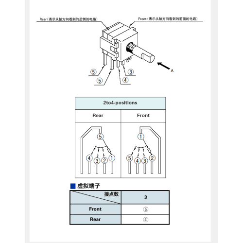 SRBM series Rotary switch