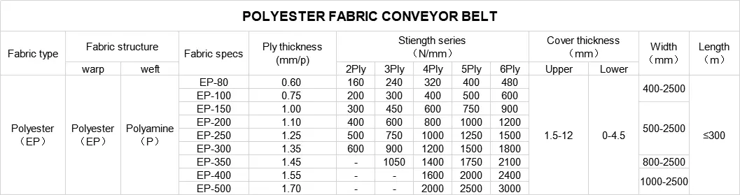 High Tensile strength Durable Black multi-ply Rubber Conveyor Belt