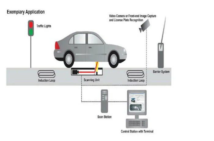 4 Channel Ideo Record Image Monitoring Under Vehicle Inspection System