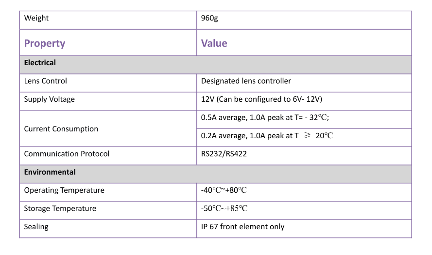 एमडब्ल्यूआईआर वैरिएबल फोकस लेंस MWIR Variable Focus Lens