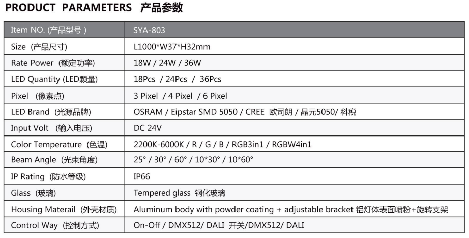 Externally controlled outdoor LED wall washer