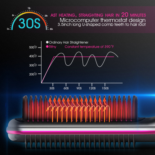 Straightening brush เครื่องหนีบผมเซรามิก