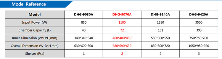 Laboratory Air Dry Oven