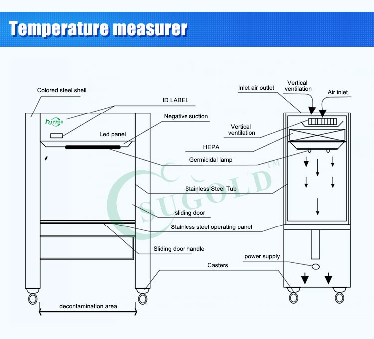 Factory cheap CE Class 100 Horizontal air Laminar Flow Cabinet