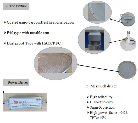 IP65 200lm/w factory warehouse industrial 90w 120w 150w ufo led high bay light 90w