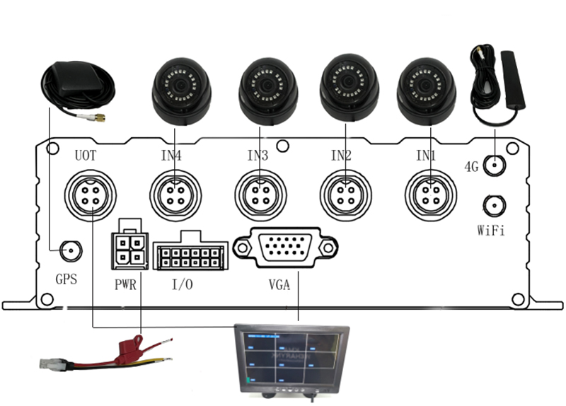 4CH Mobile dvr 