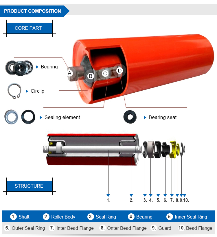 conveyor return roller steel for belt conveyor roller types