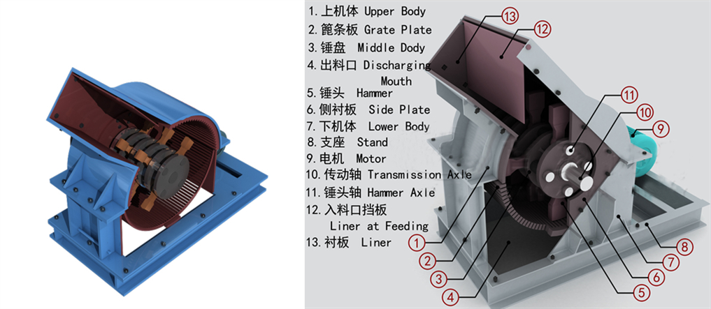 High Quality Hammer Crusher For Mining