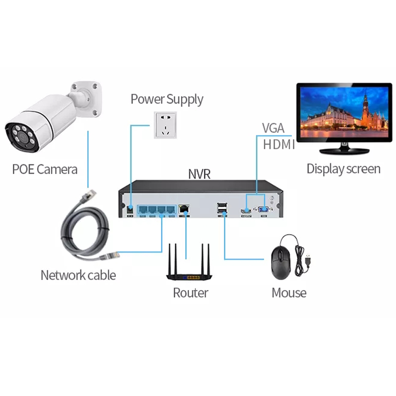 Poe Security Camera System3