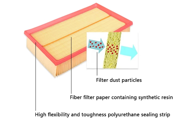 Otomatik Hava Filtre Elemanı auto air filter element