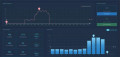 Edificios IOT Cloud Platform Acrel