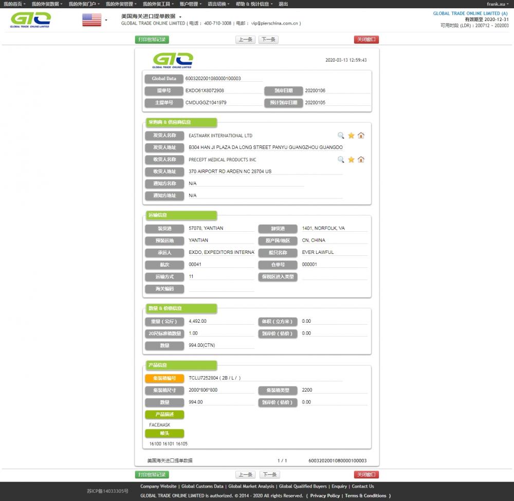 Facemask US นำเข้าตัวอย่างข้อมูล