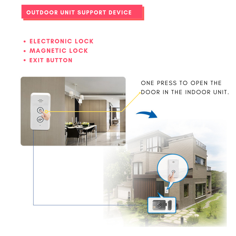 Wireless Audio Intercom Doorbell Open the door