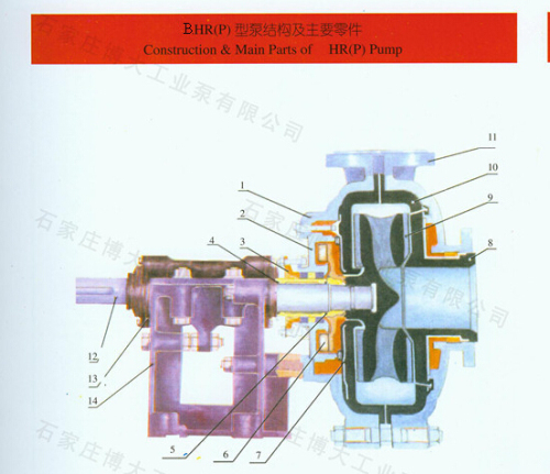 Pompe de désulfuration série BHR(P) BLR&amp;SP(R)