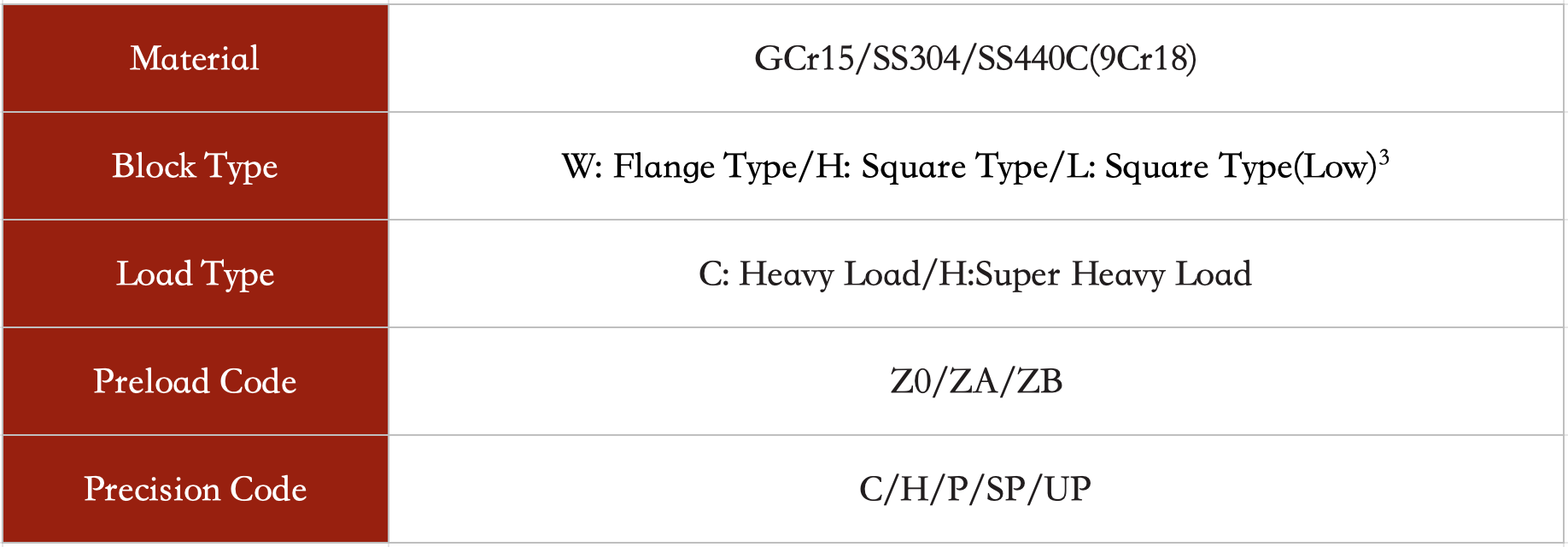linear guideway specification