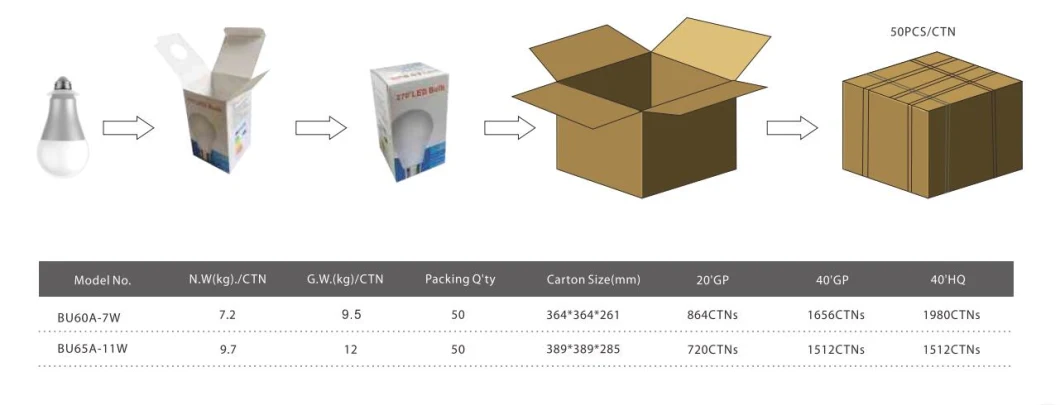IP66 Szamb Poultry Farm Bulb with CE, ETL, UL, RoHS