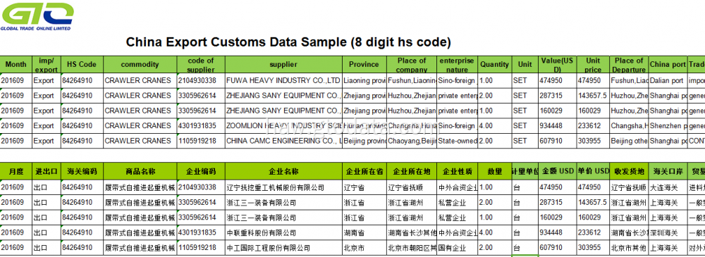 Crawler Cranes-CCS Export Customs Data