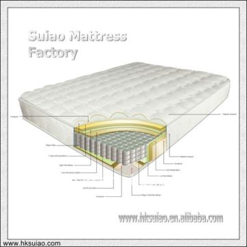 Comfortable pocket coil spring mattress