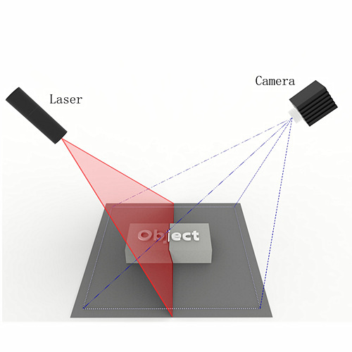 Laser modul kanggo visi mesin