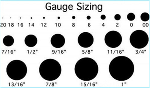 Gauge Size