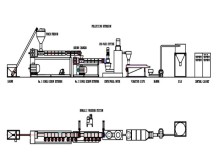 Double Stage Pelletizing Line
