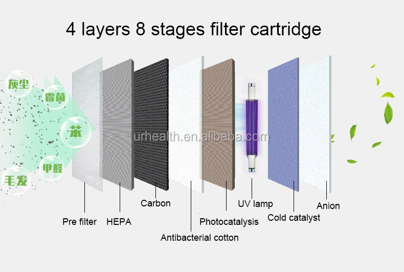 oem 7 stages OEM hepa filter PM2.5 Whole House Air purifier