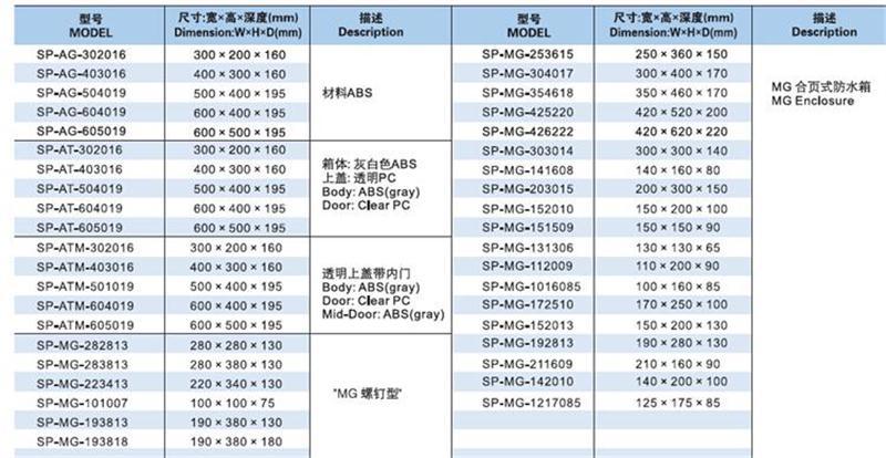 SAIP/SAIPWELL High Quality 600*500*190mm ABS Flame Retardant Plastic Electrical Enclosure