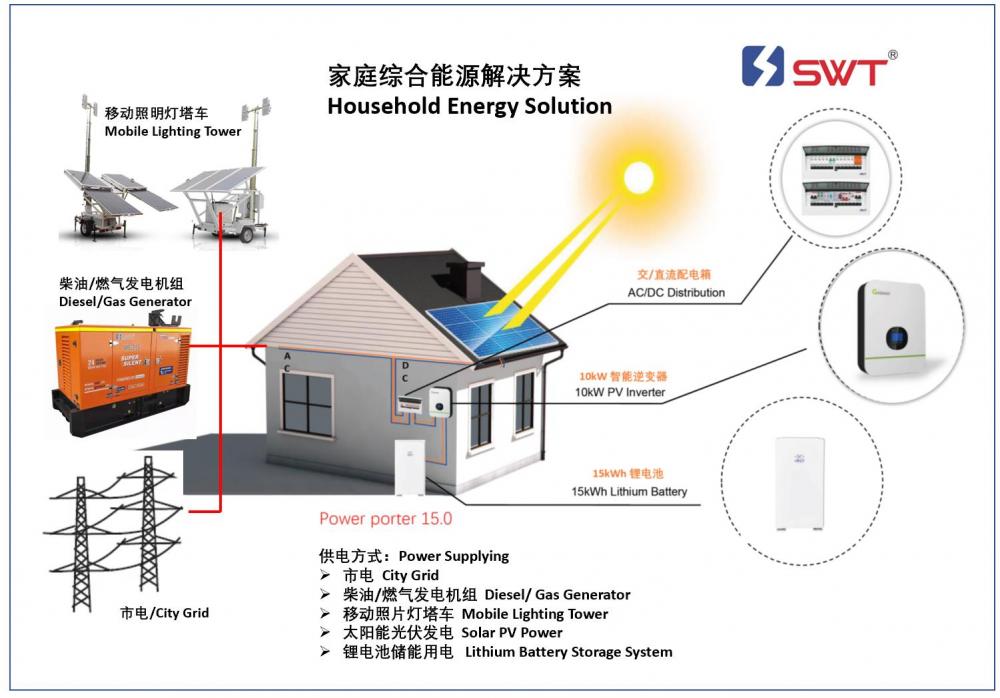 نظام تخزين البطارية 9 كيلو وات ساعة ANF 5KW الطاقة الشمسية الكهروضوئية لإمدادات الطاقة المنزلية