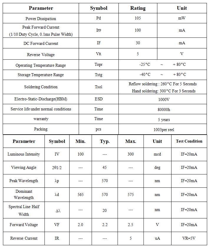 565nm led