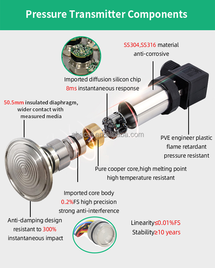 Hygienic Flush Diaphragm Pressure Transmitter For Sanitary Industries ...
