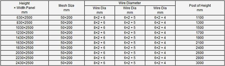 Specifications