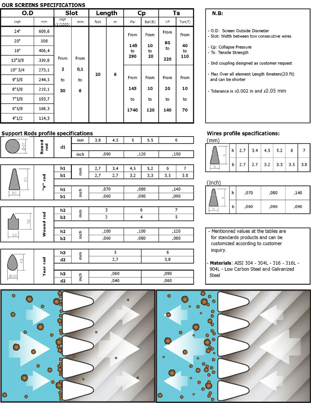 Specification4