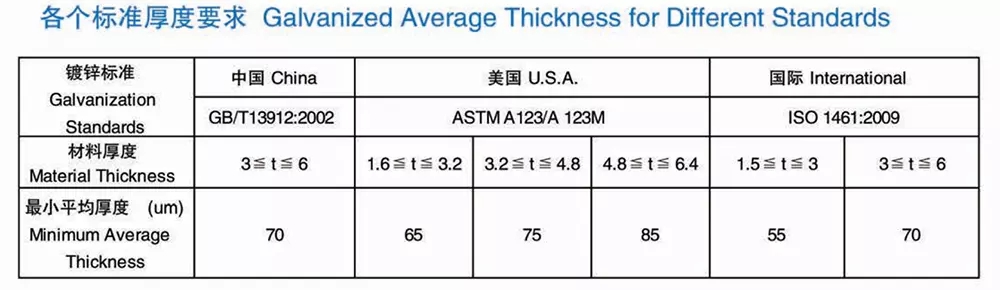 Factory Galvanized Welded Serrated Steel Grating G305/41/100SG for Drilling Platform