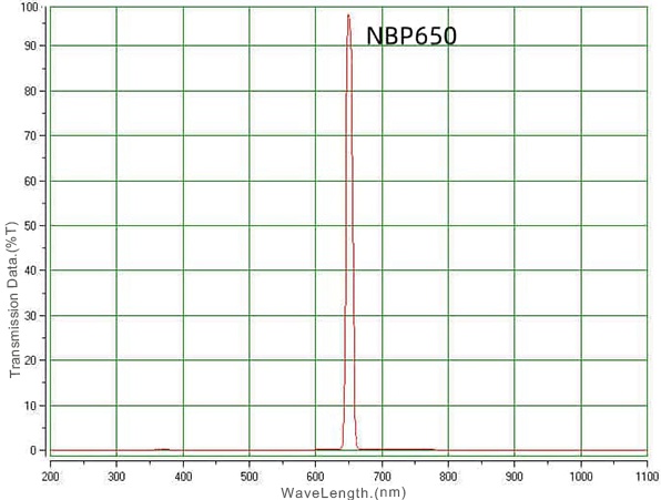 Filter bandpass 650nm D8×1.1 FWHM 20nm