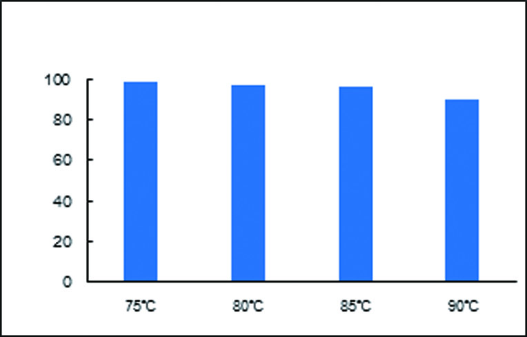 फीड-β-mannanase -2 feed-β-mannanase-2