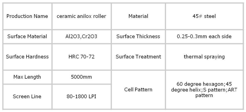 ceramic anilox roller for flexo printing machine