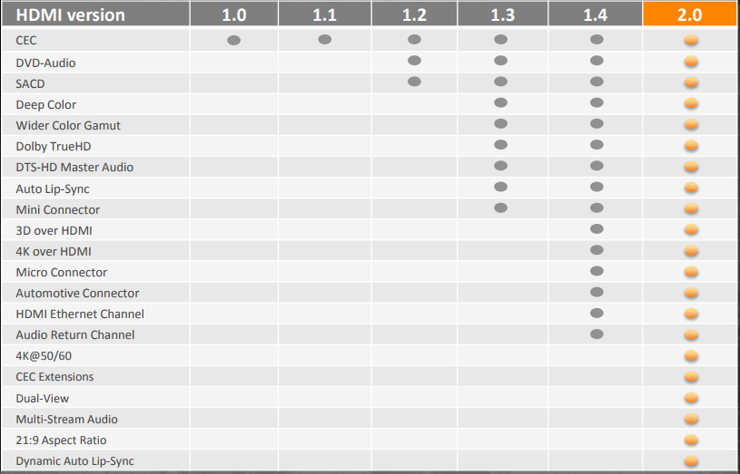 difference of HDMI versions