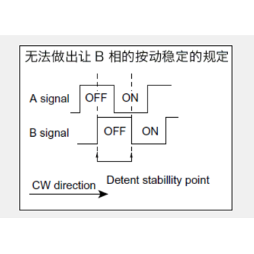 Ec11 series Incremental encoder