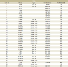 EPDM Plate Heat Exchanger Rubber Gasket Sealing Strip