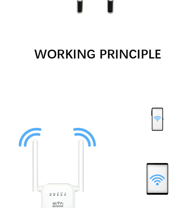 Home Wifi Long Network Wired Ready Tool 1200mbps Tool Wired Repeater 300mbps 4w Band And Band Range Ready Tribend Booster