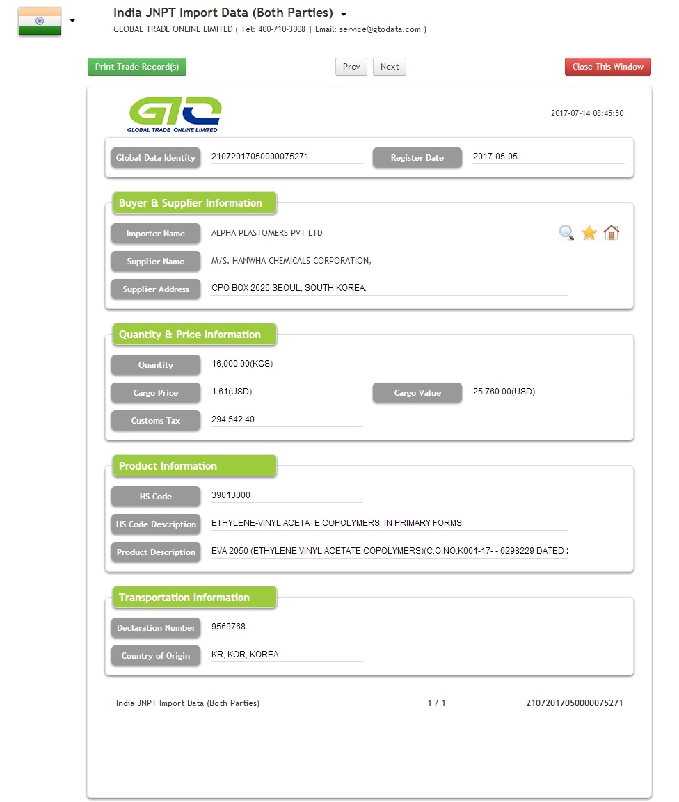 Data Impor Ethylene Vinyl Acetate India