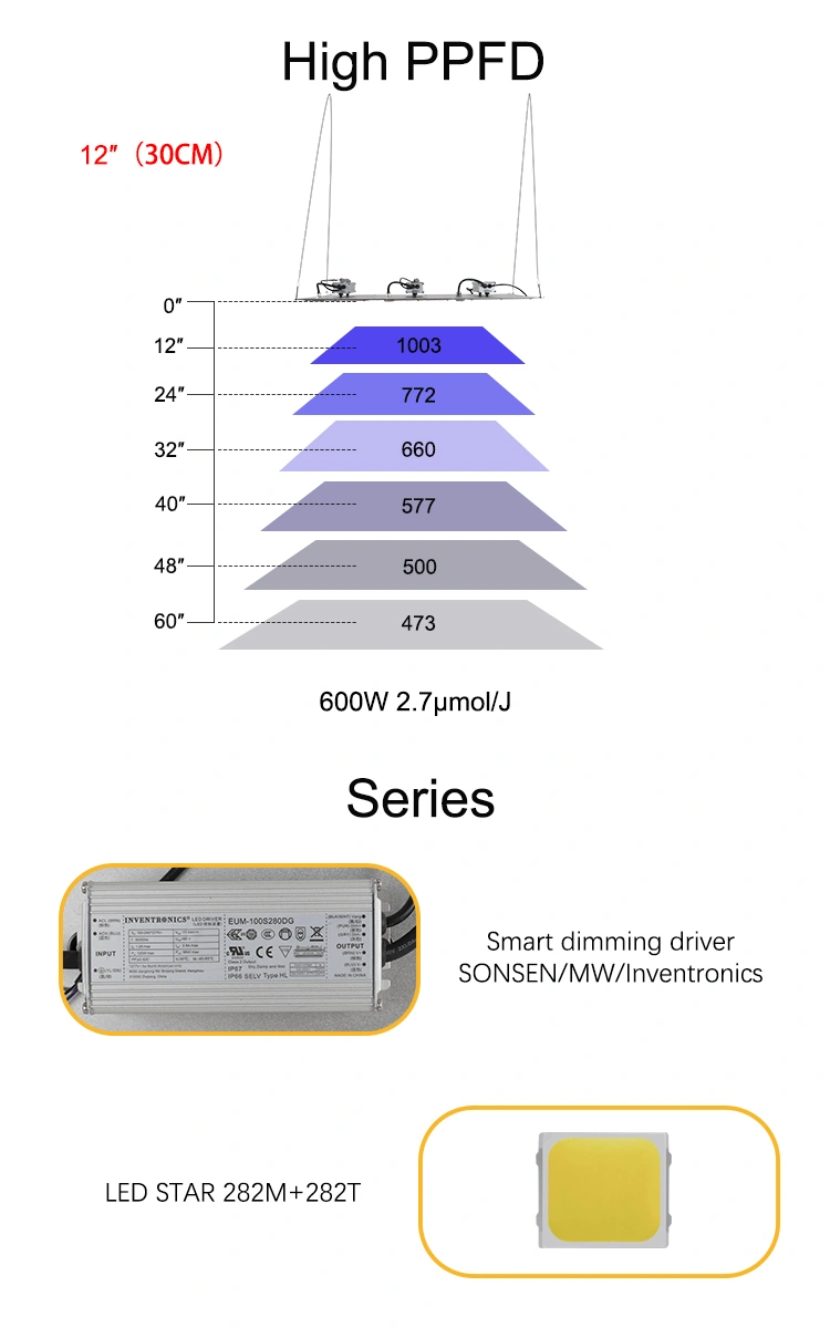 6000K 600W 3 Heads LED Grow Light for Indoor Plants Growing Lamp