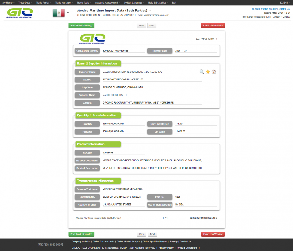 Mexico impor data adat tina propylene Glycol